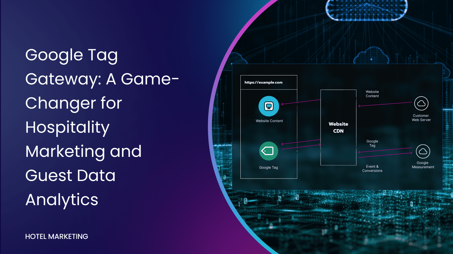 Google Tag Gateway: A Game-Changer for Hospitality Marketing and Guest Data Analytics